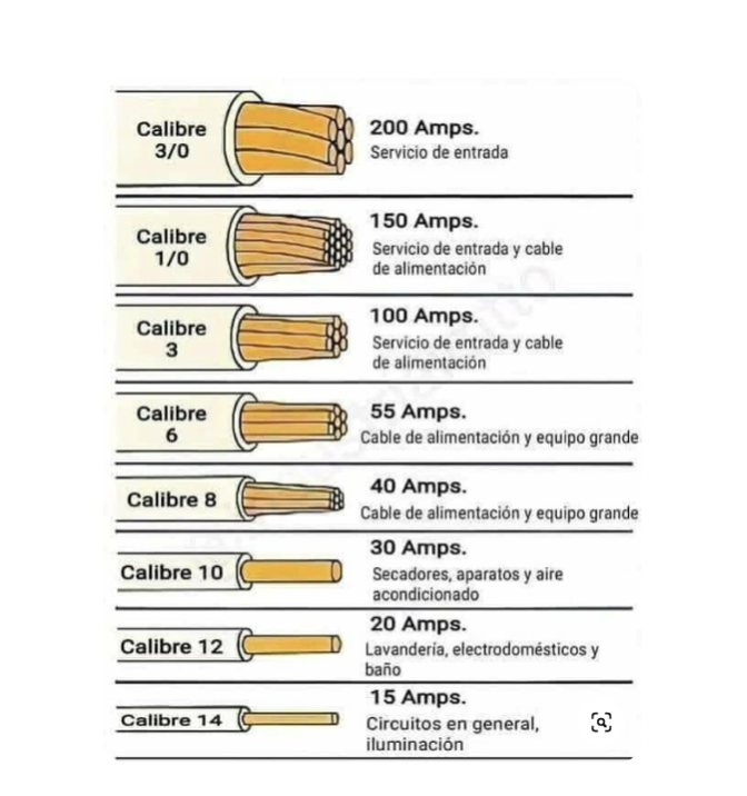 calibre cable variadores